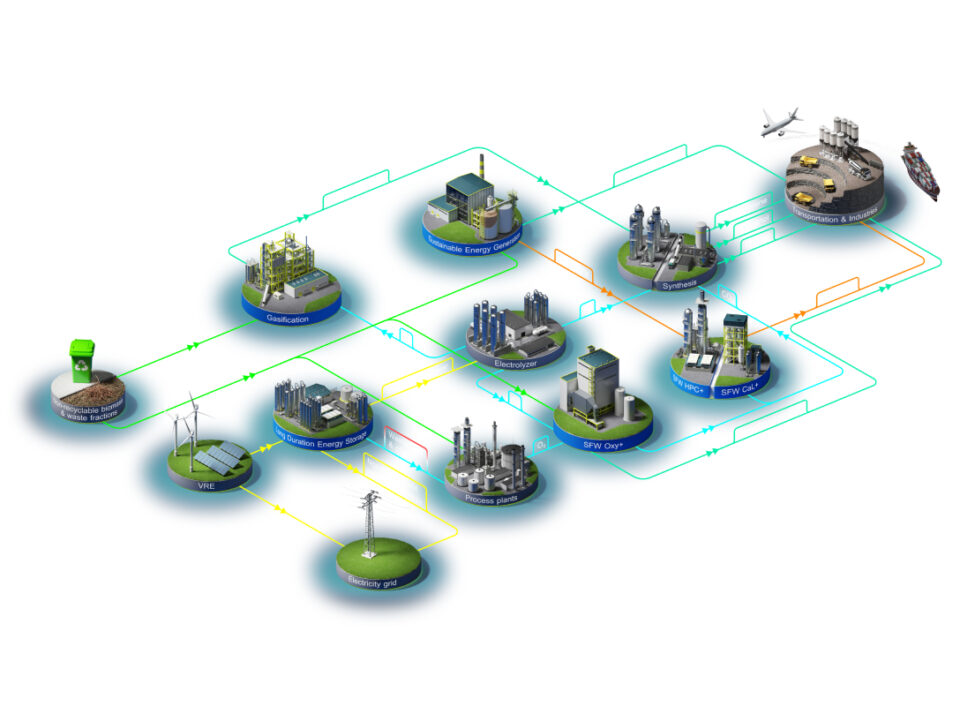 Programming Ecosystem NZEE Program | The Net Zero Energy Ecosystem | Sumitomo SHI FW